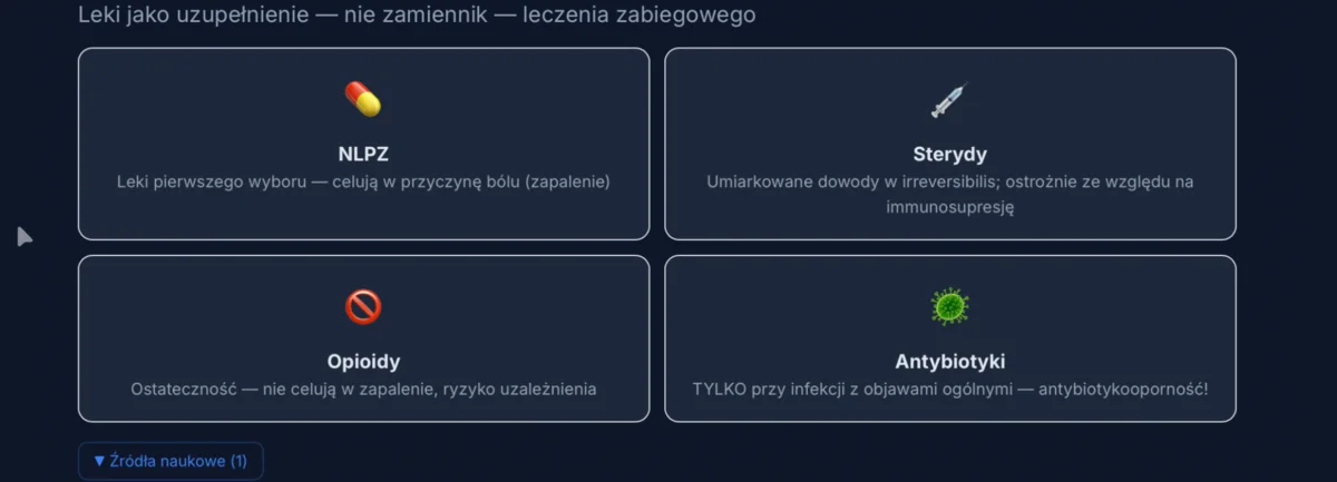 Farmakologia bólu endodontycznego — NLPZ pierwszy wybór, sterydy, opioidy, antybiotyki tylko przy infekcji ogólnej